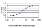 TRAPPC4 Antibody (monoclonal) (M01)
